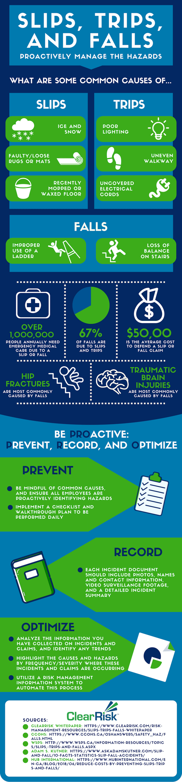 Slips, Trips, and Falls Proactively Manage the Hazards [Infographic]